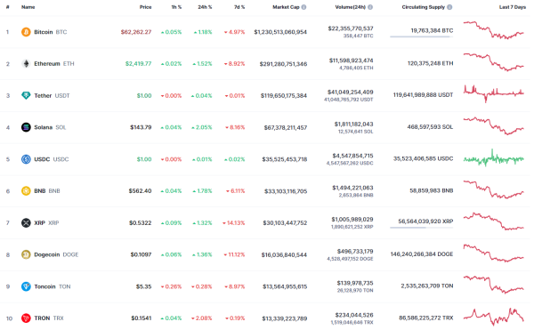 Bitcoin (BTC) Price Prediction for October 50