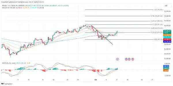 Bullish Week Ahead for Bitcoin as Derivatives Points to $72K Breakout1