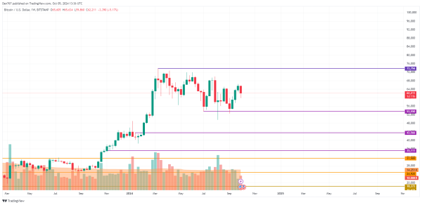 Bitcoin (BTC) Price Prediction for October 53