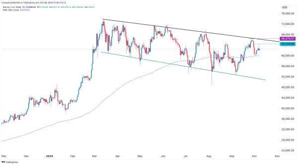 Bitcoin price stuck in a range as balances on exchanges plunge2