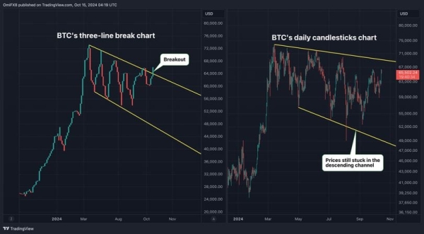 This Chart Indicates Bitcoin May Be Headed For Record Highs Above $73K0