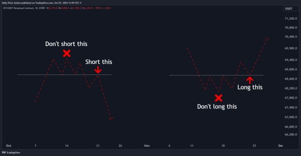 Analyst Justin Bennett Issues Bitcoin Alert, Says BTC Could Plunge Lower Before Bouncing – Here Are His Targets1