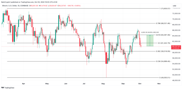 Bitcoin (BTC) Shows Buy Signal, but Downside Risk Remains2