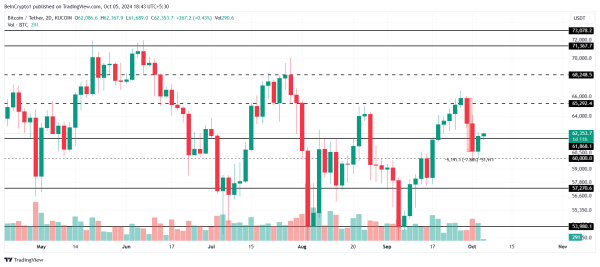 Bitcoin’s Rise to $70,000 Is in the Hands of These Investors2