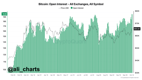 On-Chain Metrics Reveal Bitcoin Demand Is Growing – Can BTC Break ATHs In Q4?0