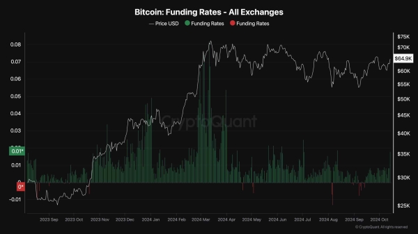 Bitcoin Price Analysis: BTC Soars to $65K, This is the Next Target2