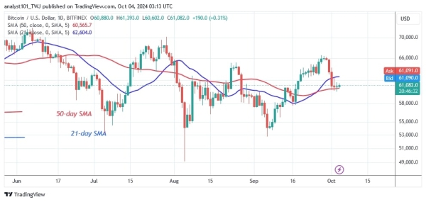 BTCUSD (Daily Chart) -OCT. 04, 20240