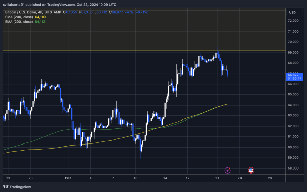 53% Of Binance Traders Are Shorting Bitcoin – What Does This Mean For Price Action?1