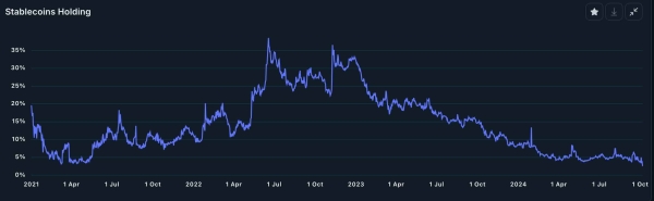 Bitcoin price stuck in a range as balances on exchanges plunge1