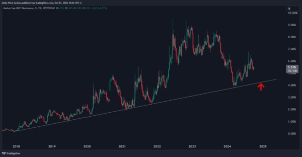 Analyst Justin Bennett Issues Bitcoin Alert, Says BTC Could Plunge Lower Before Bouncing – Here Are His Targets3