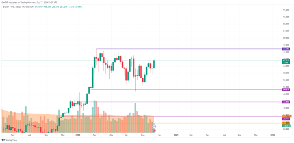 Bitcoin (BTC) Price Prediction for October 173