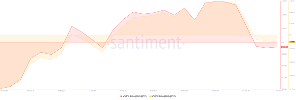 Bitcoin (BTC) Shows Buy Signal, but Downside Risk Remains0