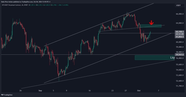 Here’s How Bitcoin Could Surge to $70,000, According to Crypto Analyst Justin Bennett0