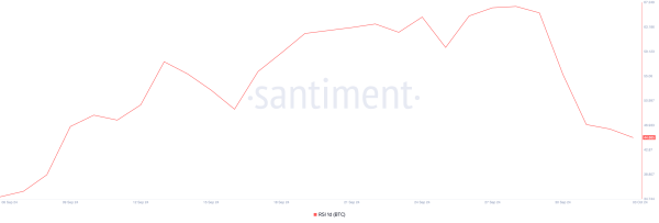 Bitcoin (BTC) Shows Buy Signal, but Downside Risk Remains1