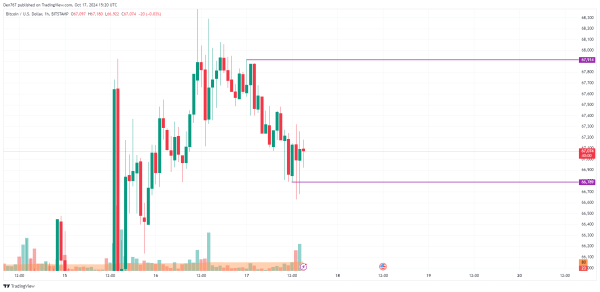 Bitcoin (BTC) Price Prediction for October 171