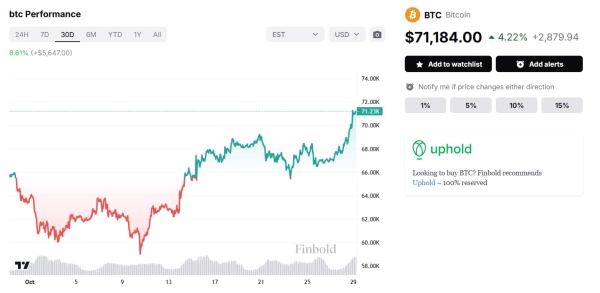 Bitcoin price prediction for U.S. election 2024: Finance experts' forecast0