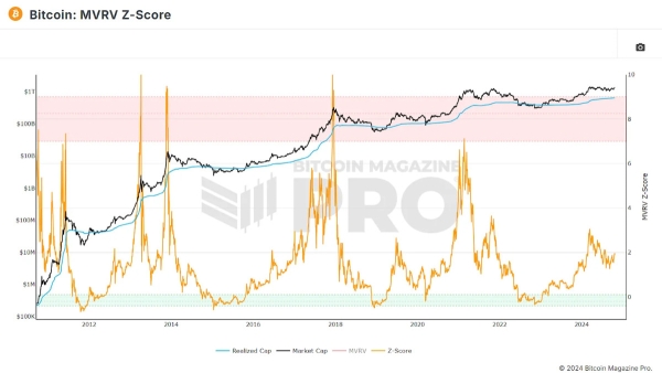 Is Bitcoin Repeating Previous Bull Cycles?1