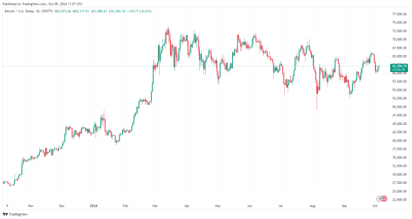 October Bitcoin Price Analysis: Is the Next Move Up or Down For BTC Price?1