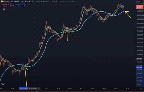 Top Analyst Benjamin Cowen Issues Bitcoin Alert, Says BTC Could Plunge by Over 30% – Here’s His Timeline2