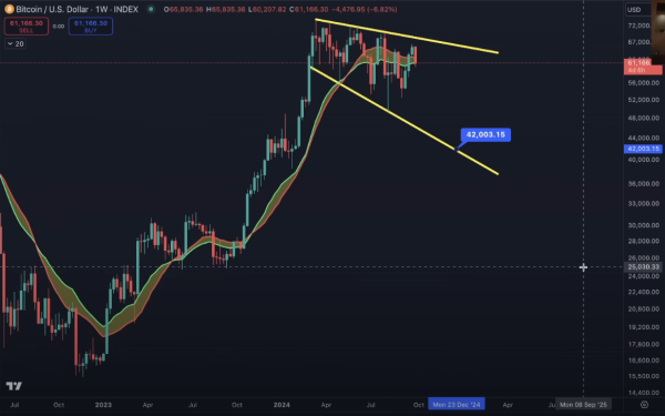 Top Analyst Benjamin Cowen Issues Bitcoin Alert, Says BTC Could Plunge by Over 30% – Here’s His Timeline0