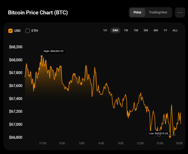 Bitcoin (BTC) Price Prediction for October 170