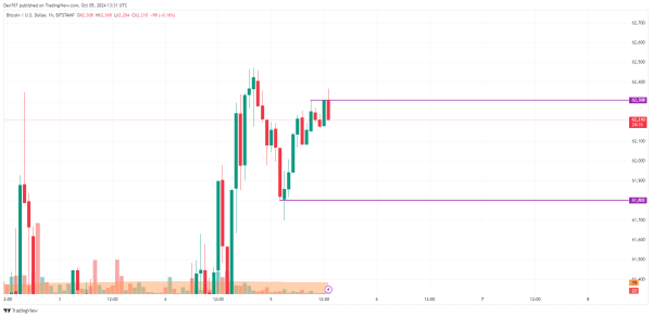 Bitcoin (BTC) Price Prediction for October 51