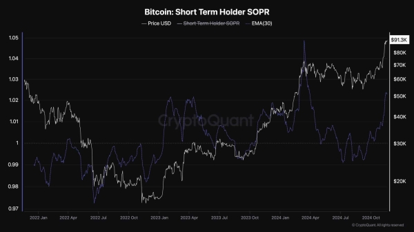 Bitcoin Price Analysis: Consolidation Nears its End as BTC Prepares for New All-Time High2