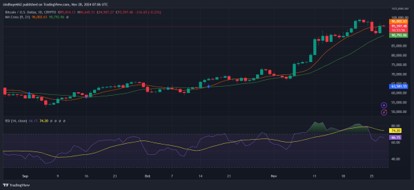 Is Bitcoin’s Drop in MDIA a Sign of Continued Bullish Momentum?0