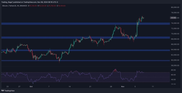 Bitcoin Price Analysis: BTC Bulls Eye $80K Following 8% Weekly Surge0