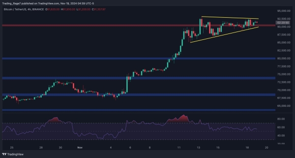 Bitcoin Price Analysis: Consolidation Nears its End as BTC Prepares for New All-Time High1