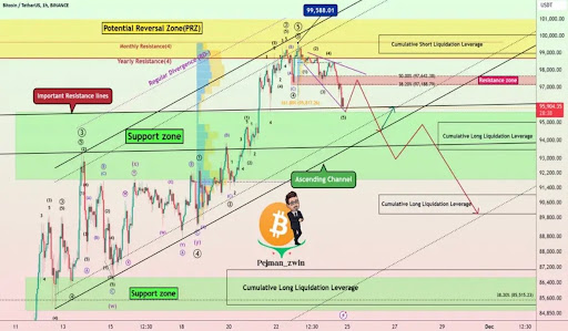 Bitcoin Price Crash Not Over? Why A Decline To $89,000 Is Possible0