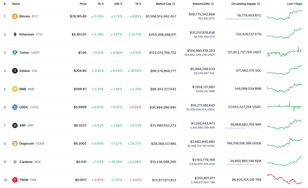 Bitcoin (BTC) Price Prediction for November 80