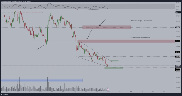 Bitcoin goes up when CZ tweets “gm”: A theory0