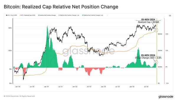 Bitcoin Records Highest Growth Since January 2023 Amid ATH Surge0