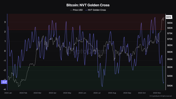 Bitcoin’s NVT Golden Cross Points to $93,000 as Stepping Stone, Not the Top0