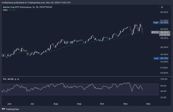 Here’s why the crypto Altseason could start tomorrow1