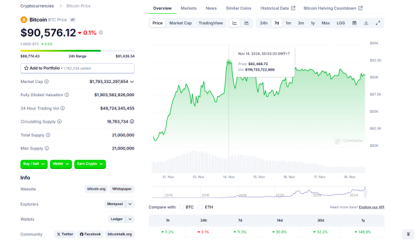 Spot Bitcoin ETFs now control over 5% of BTC’s total supply, says CryptoQuant analyst1