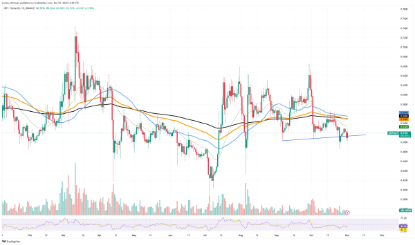 XRP Crucial Candlestick Pattern: Reversal Incoming? Can Bitcoin (BTC) Regain $70,000 Momentum? Ethereum (ETH) Doing Better Than You Think0