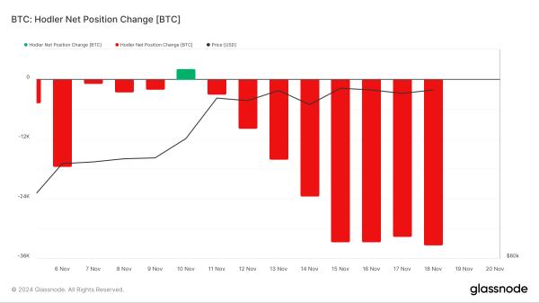 Bitcoin Slumps from $93,000 Peak as Long-Term Holders Cash Out $3 Billion0