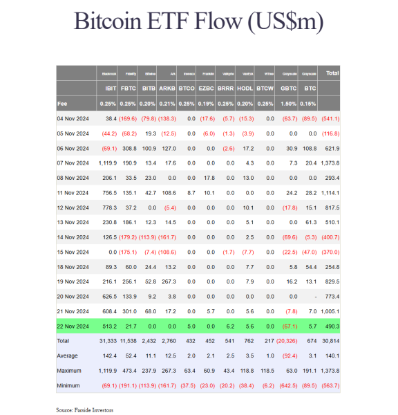 Bitcoin ETFs could overtake gold ETFs in size within one month1