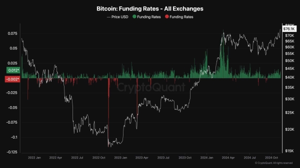 Bitcoin Price Analysis: BTC Bulls Eye $80K Following 8% Weekly Surge2