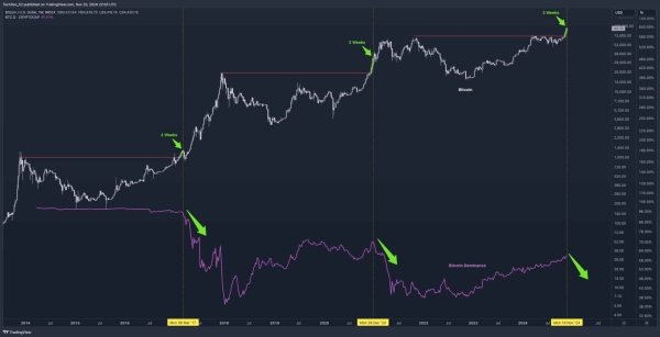 Here’s why the crypto Altseason could start tomorrow0