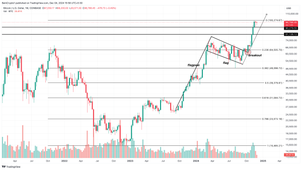 Bitcoin (BTC) Retail Boom Reaches 4-Year High, Rekindles Bullish Price Predictions2