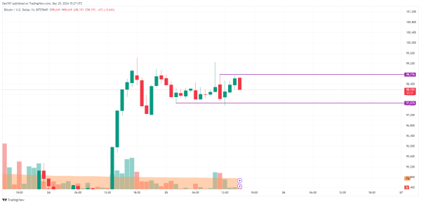 Bitcoin (BTC) Price Prediction for December 251