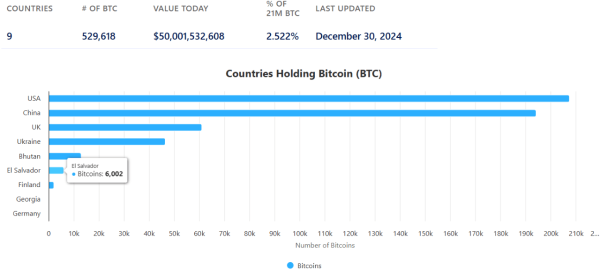 All the Major Bitcoin Price Predictions Since Trump's Election6