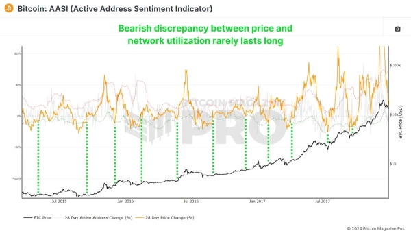 How To Buy Bitcoin During Bull Market Dips4