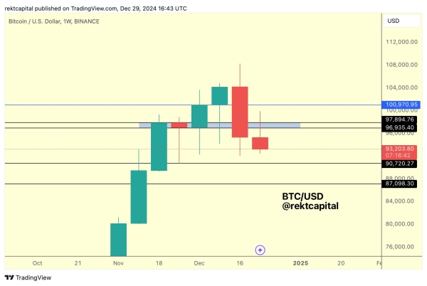 Analyst Who Nailed Bitcoin Pre-Halving Pullback Warns BTC Showing Signs of Incoming Multi-Week Correction1