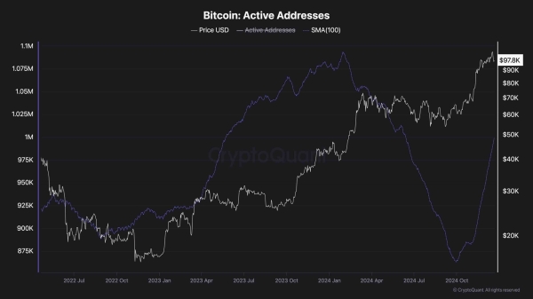 Bitcoin Price Analysis: Is BTC In Danger of Falling to $80,000 Soon?2