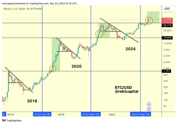 Additional Downside for Bitcoin To Be Expected As Resistance Remains Strong, According to Analyst2