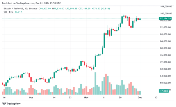 Bitcoin dominance drop and ready to break multi-year support, analyst says0